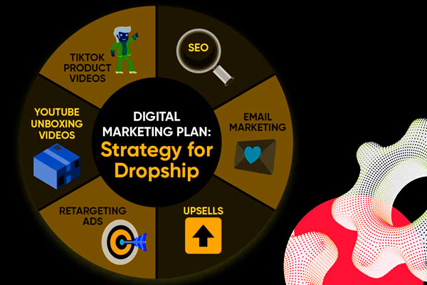 COG-Branding-dropshipping-marketing-agency